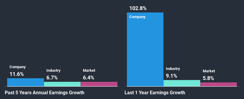 past-earnings-growth