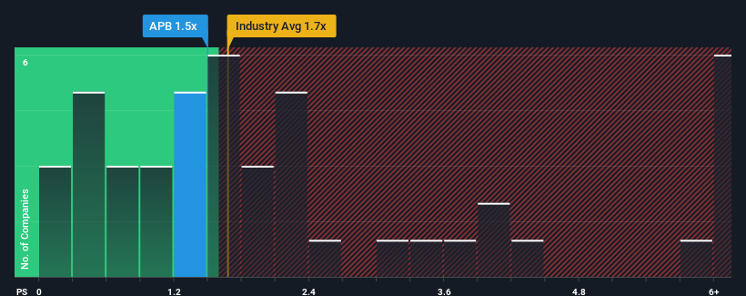 ps-multiple-vs-industry