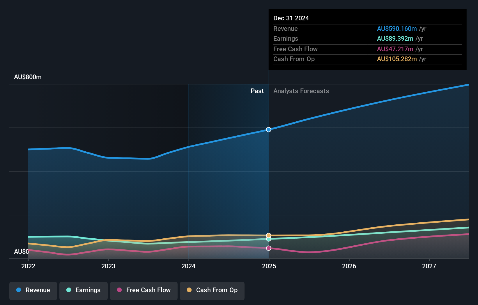 earnings-and-revenue-growth