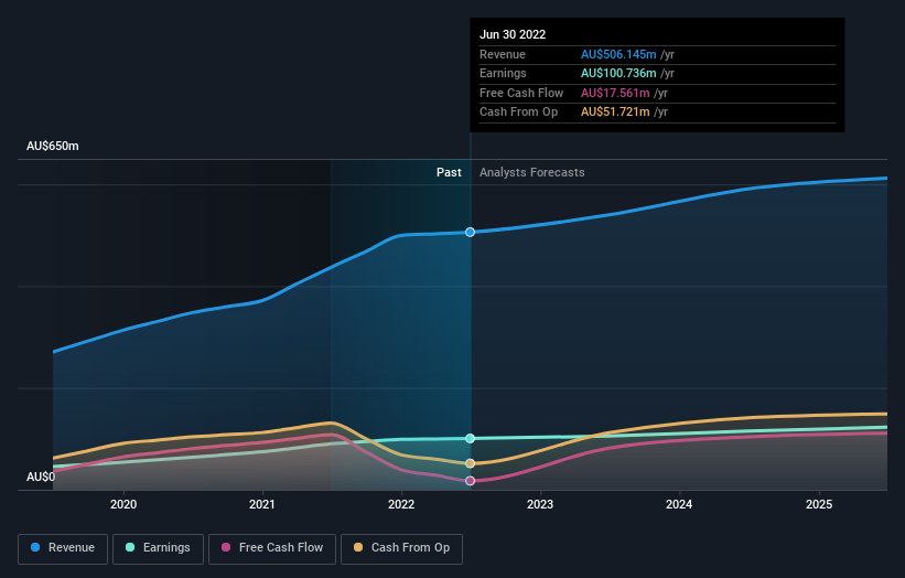 earnings-and-revenue-growth