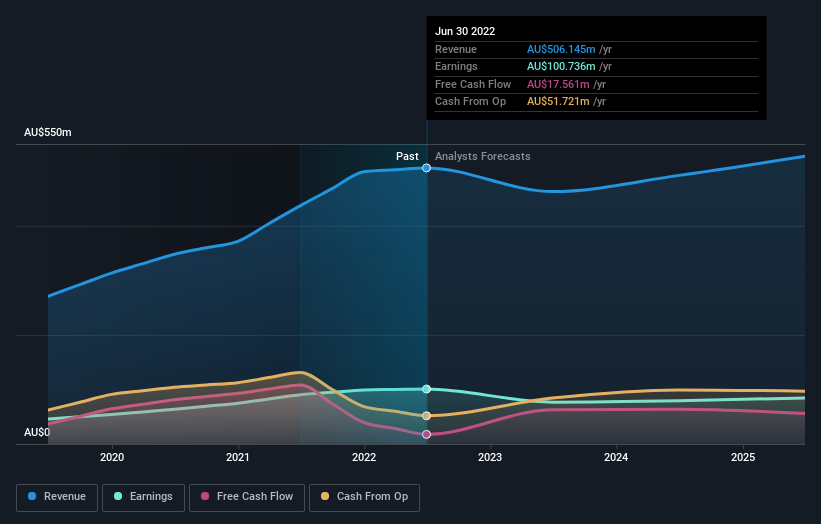 earnings-and-revenue-growth