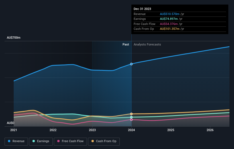 earnings-and-revenue-growth