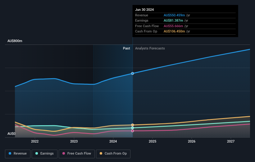 earnings-and-revenue-growth