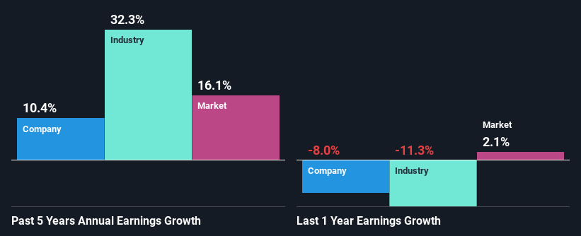 past-earnings-growth