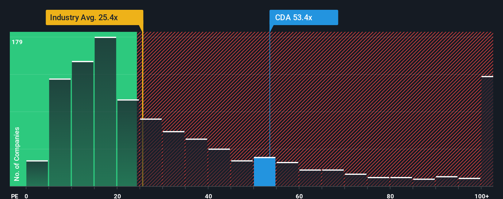 pe-multiple-vs-industry