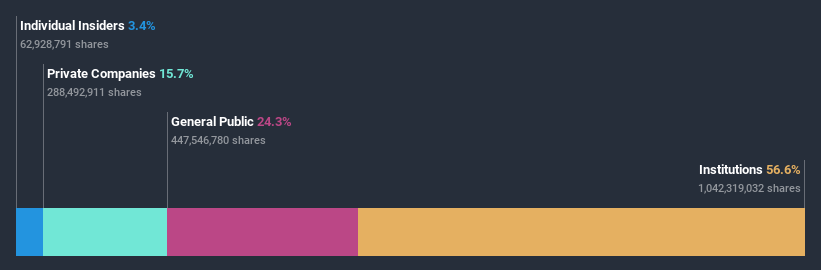 ownership-breakdown