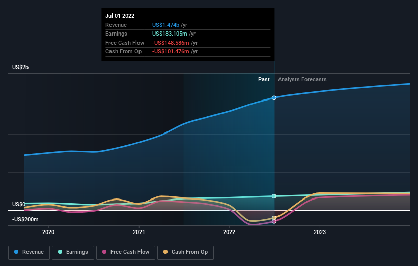 earnings-and-revenue-growth