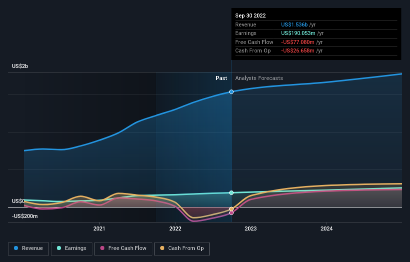 earnings-and-revenue-growth