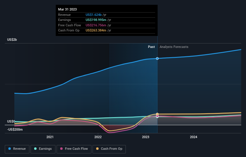 earnings-and-revenue-growth