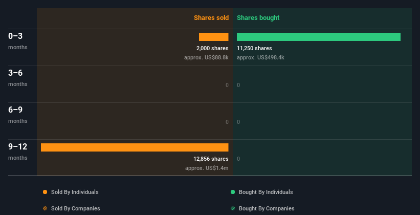 insider-trading-volume