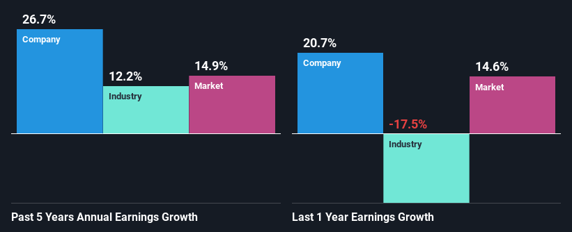 Could The Market Be Wrong About Fox Factory Holding Corp. (NASDAQ:FOXF ...