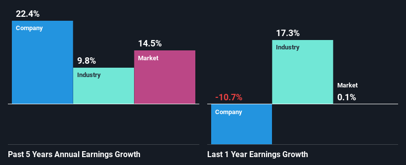 past-earnings-growth