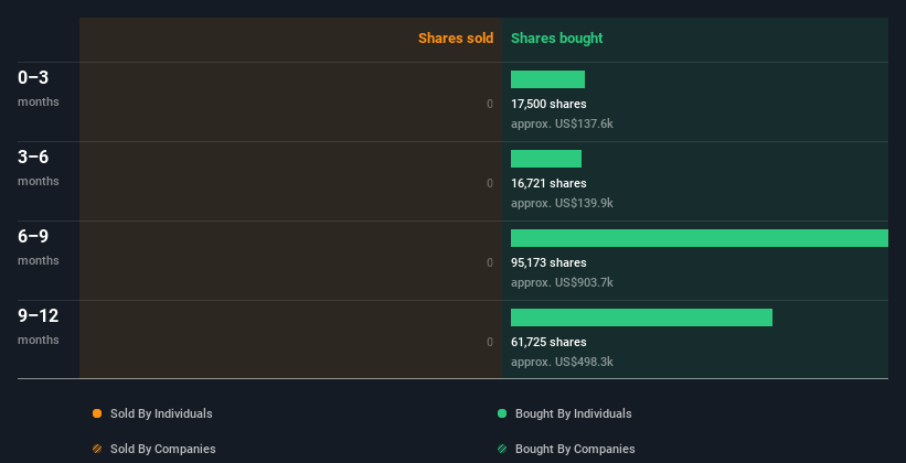 insider-trading-volume