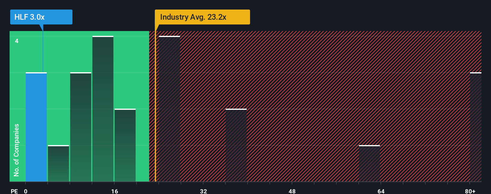pe-multiple-vs-industry