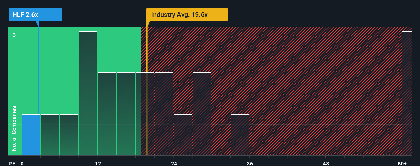pe-multiple-vs-industry