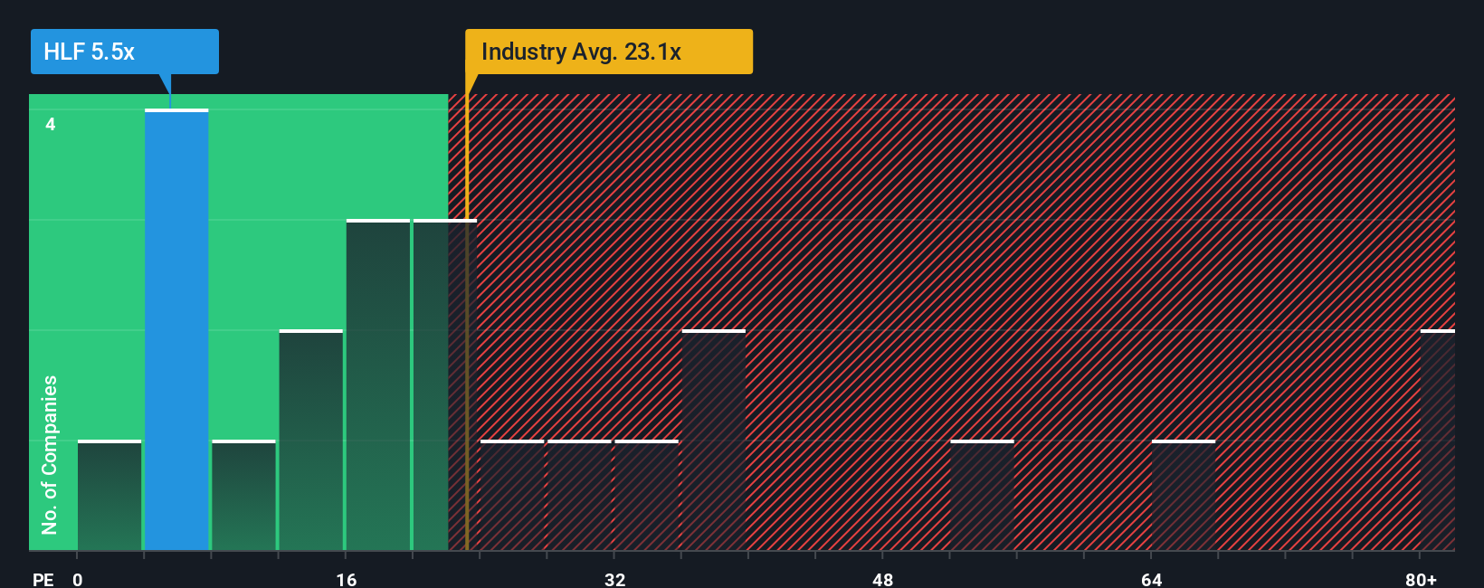 pe-multiple-vs-industry