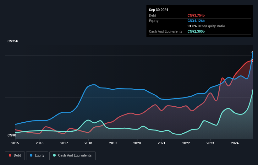 debt-equity-history-analysis
