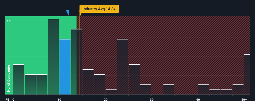 pe-multiple-vs-industry