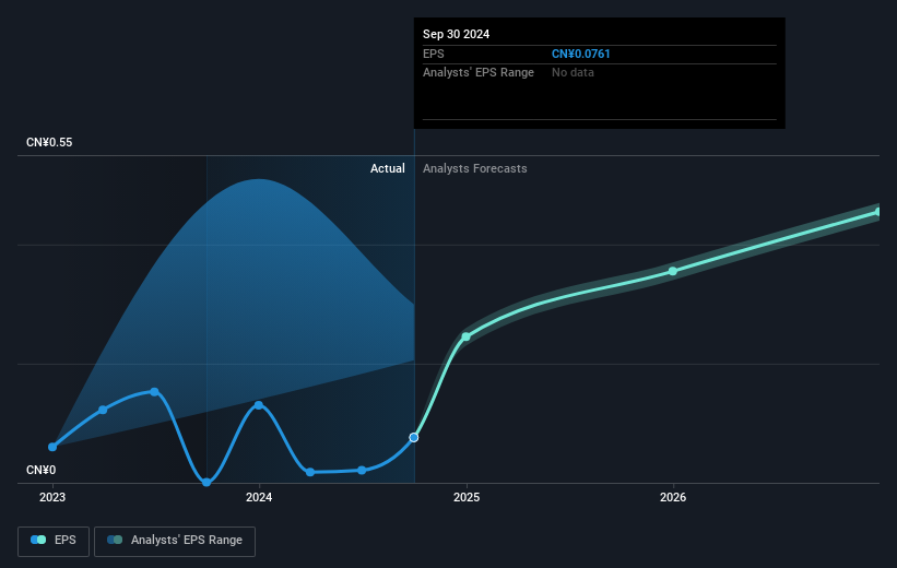 earnings-per-share-growth