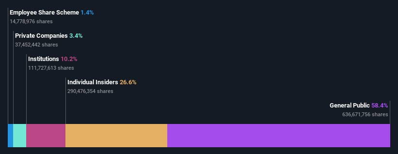 ownership-breakdown