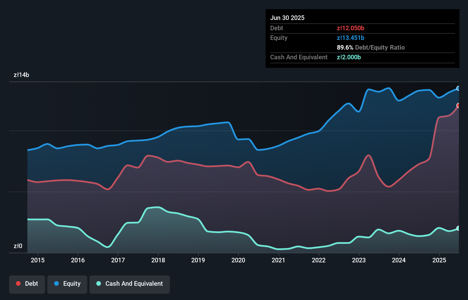 debt-equity-history-analysis
