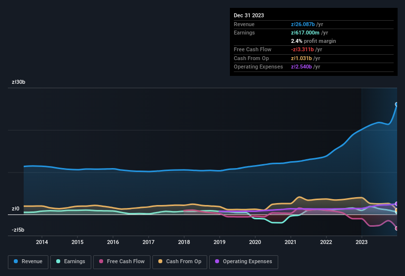 earnings-and-revenue-history