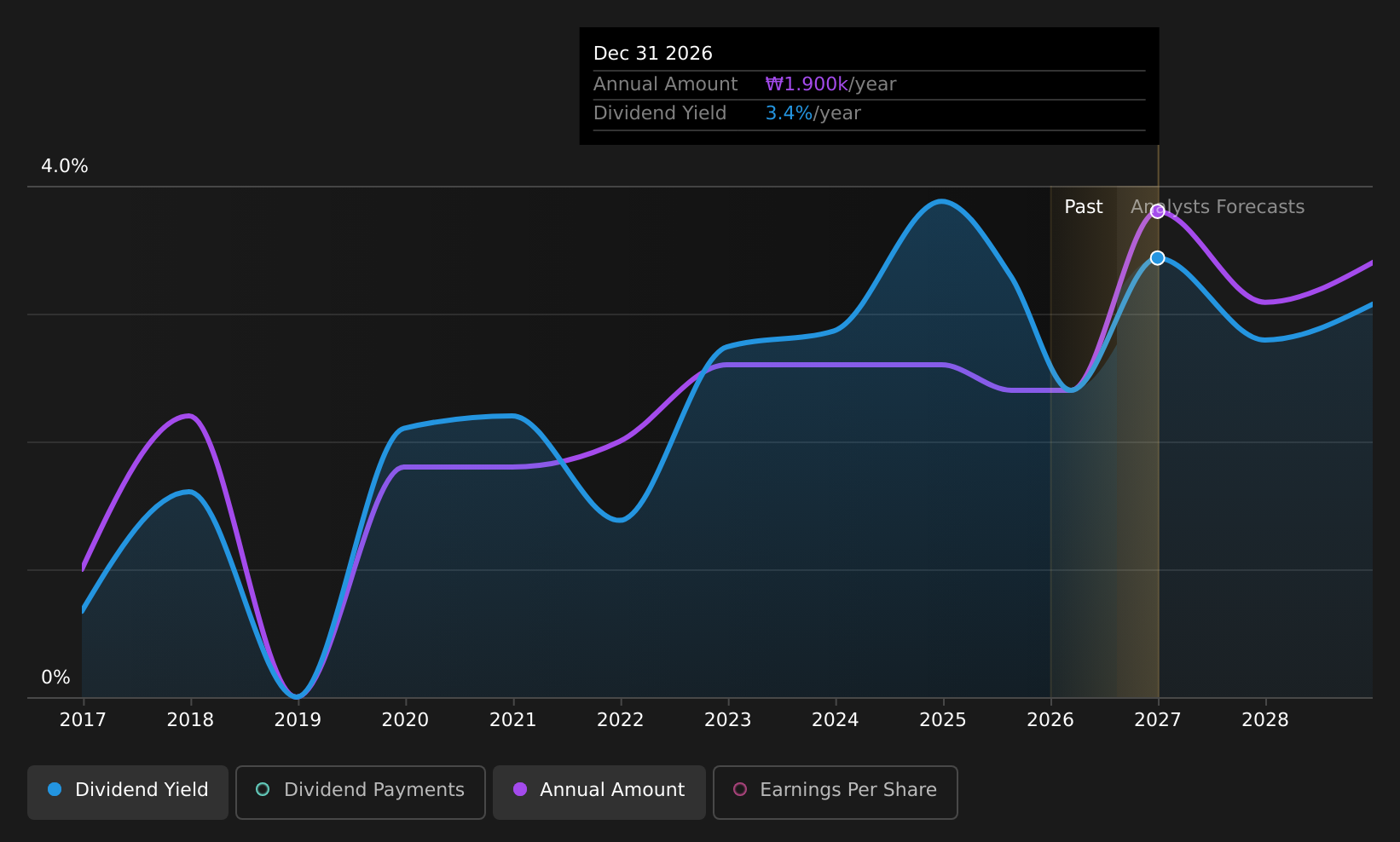 historic-dividend