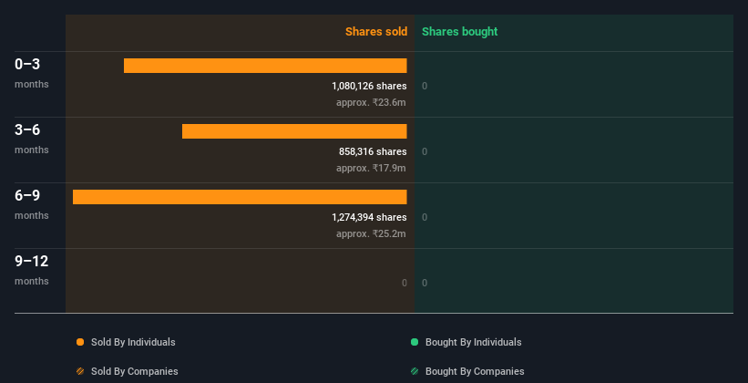 insider-trading-volume