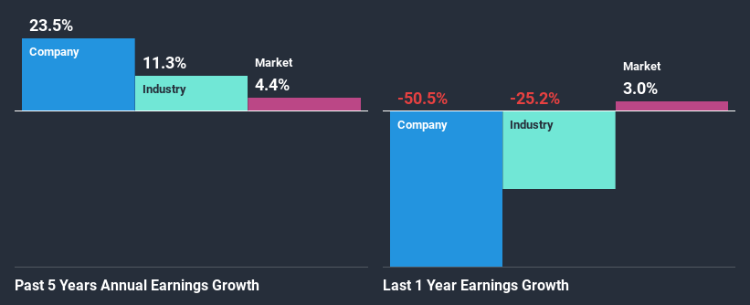 past-earnings-growth