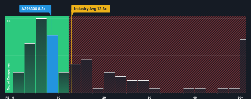 pe-multiple-vs-industry