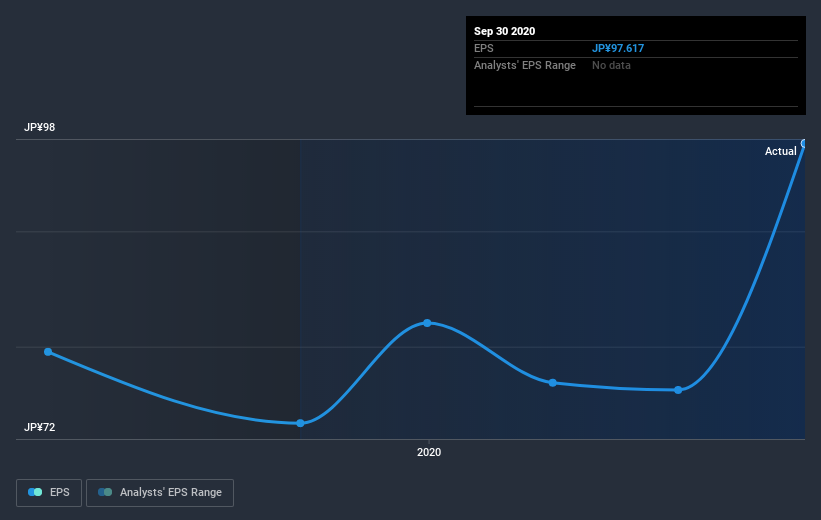 earnings-per-share-growth