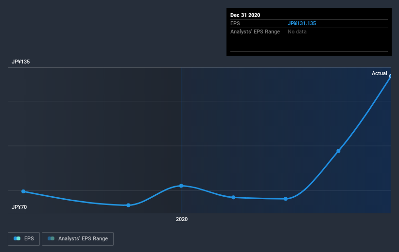 earnings-per-share-growth