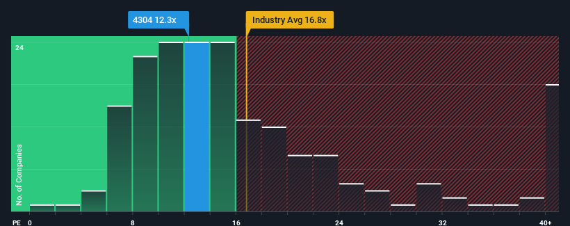 pe-multiple-vs-industry