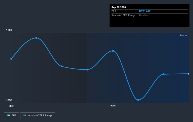 earnings-per-share-growth