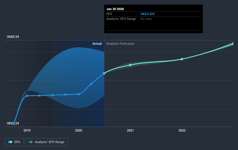 earnings-per-share-growth