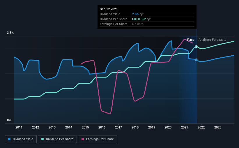 historic-dividend