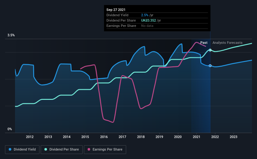 historic-dividend