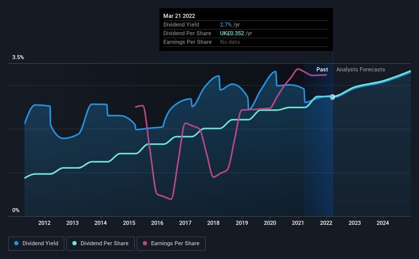 historic-dividend