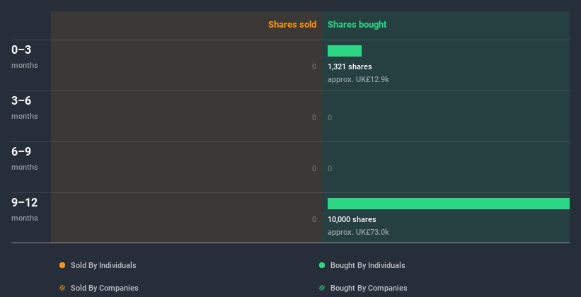 insider-trading-volume