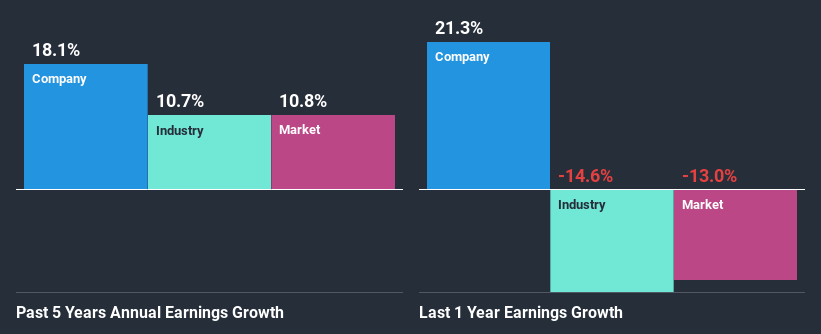 past-earnings-growth