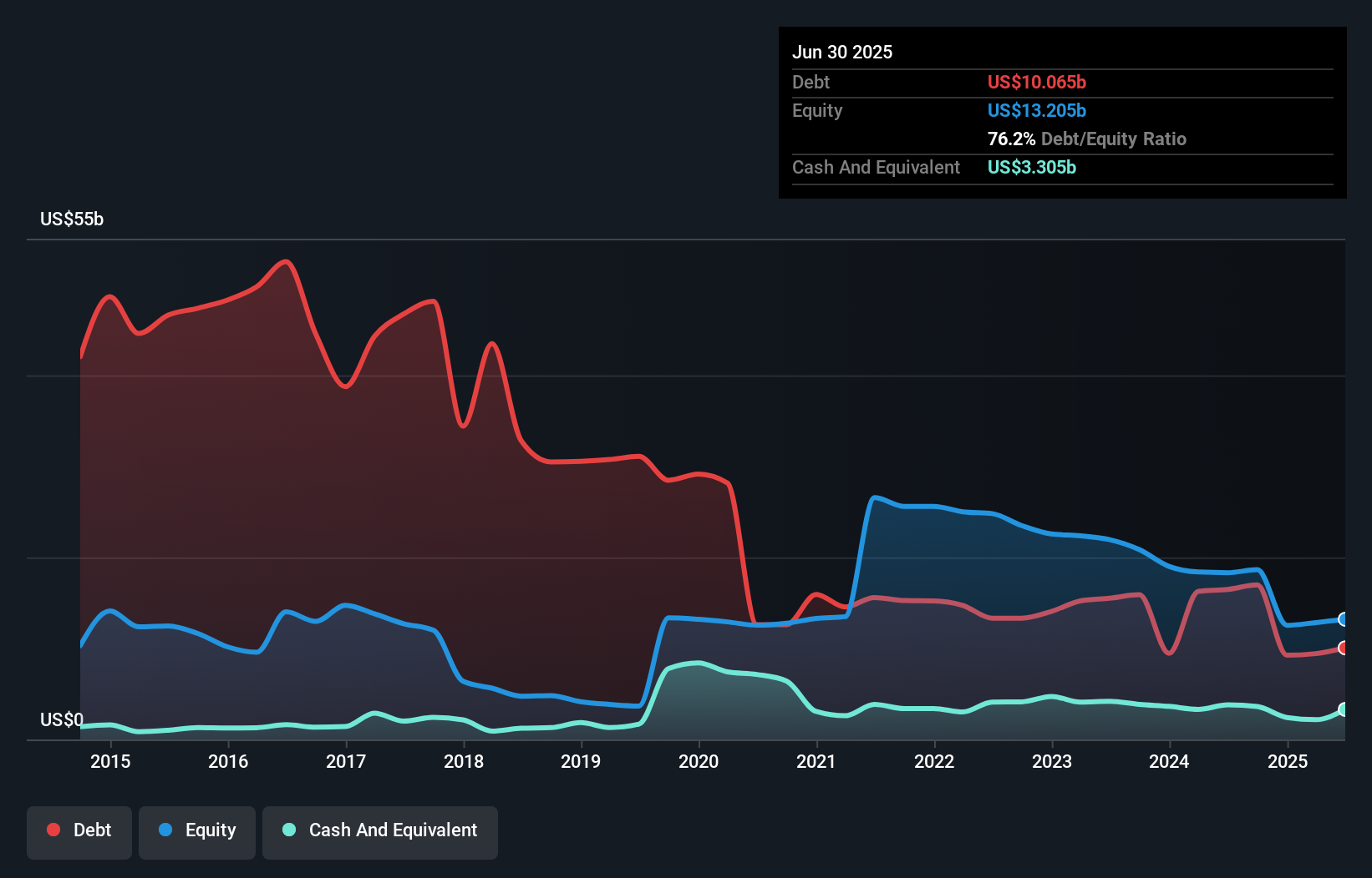 debt-equity-history-analysis