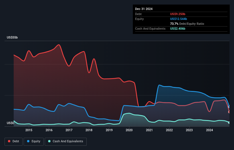 debt-equity-history-analysis
