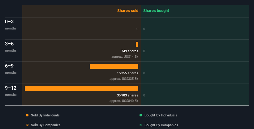 insider-trading-volume