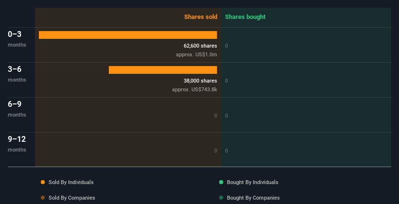 insider-trading-volume