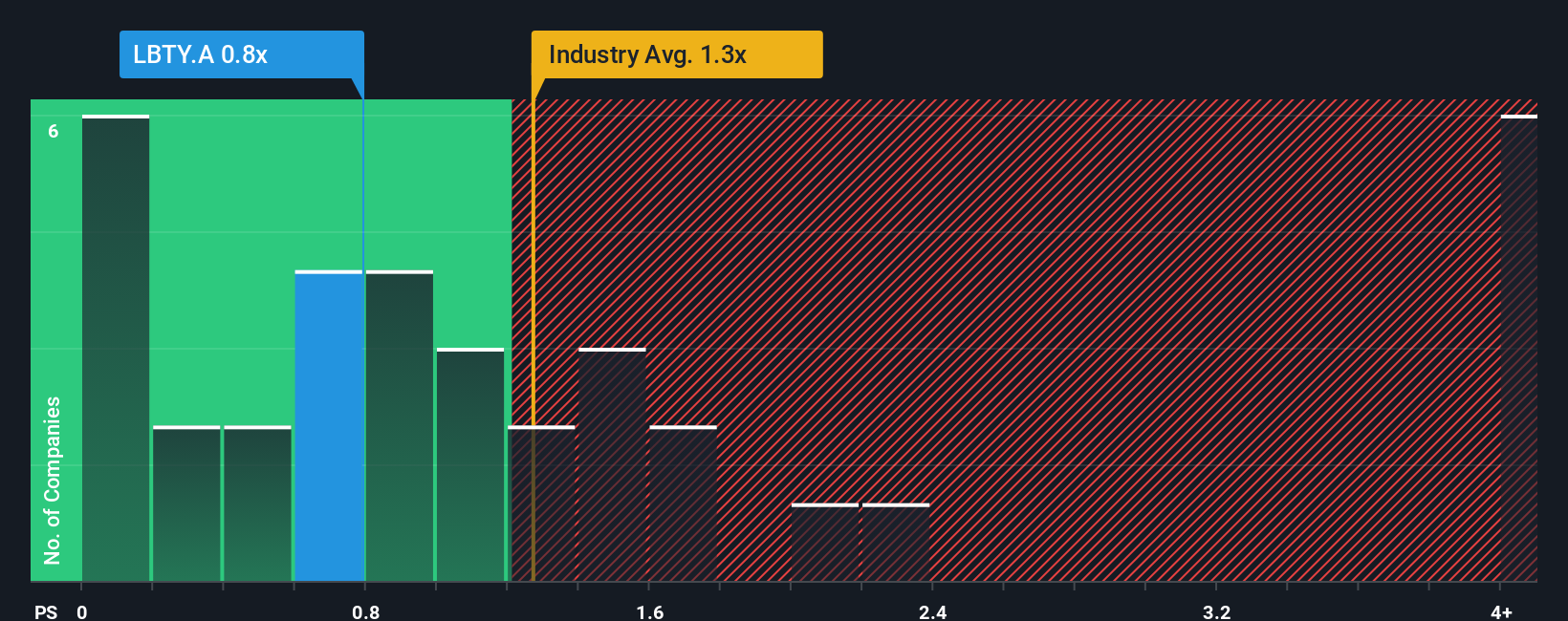 ps-multiple-vs-industry
