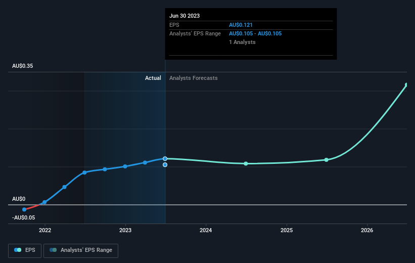earnings-per-share-growth