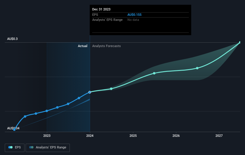 earnings-per-share-growth