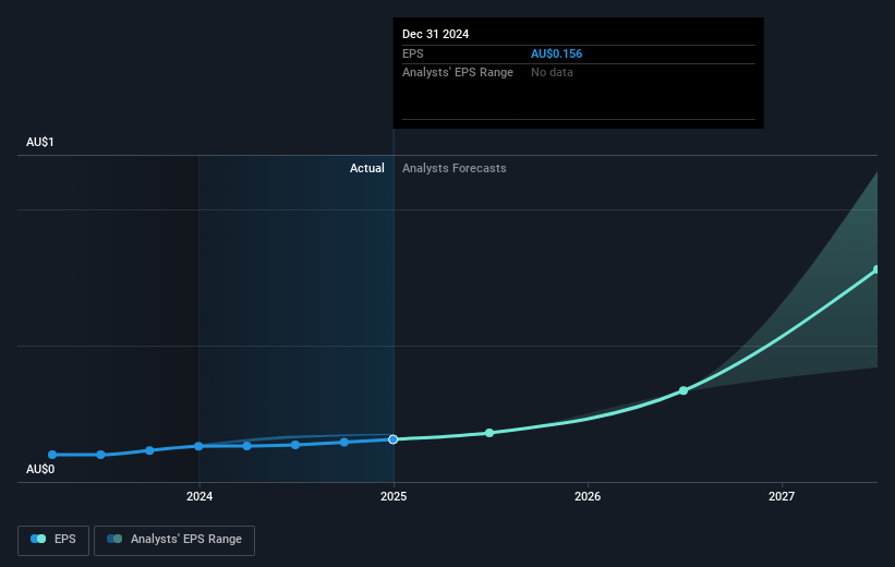 earnings-per-share-growth