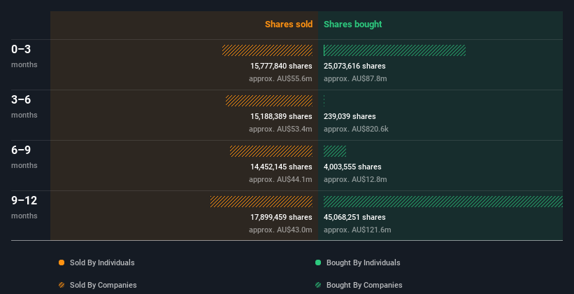 insider-trading-volume