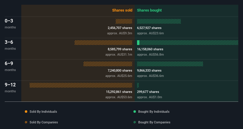 insider-trading-volume